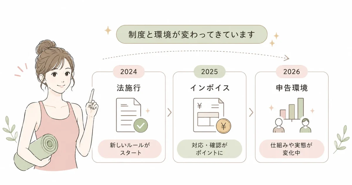 2024〜2026年の最新動向：制度と環境の変化