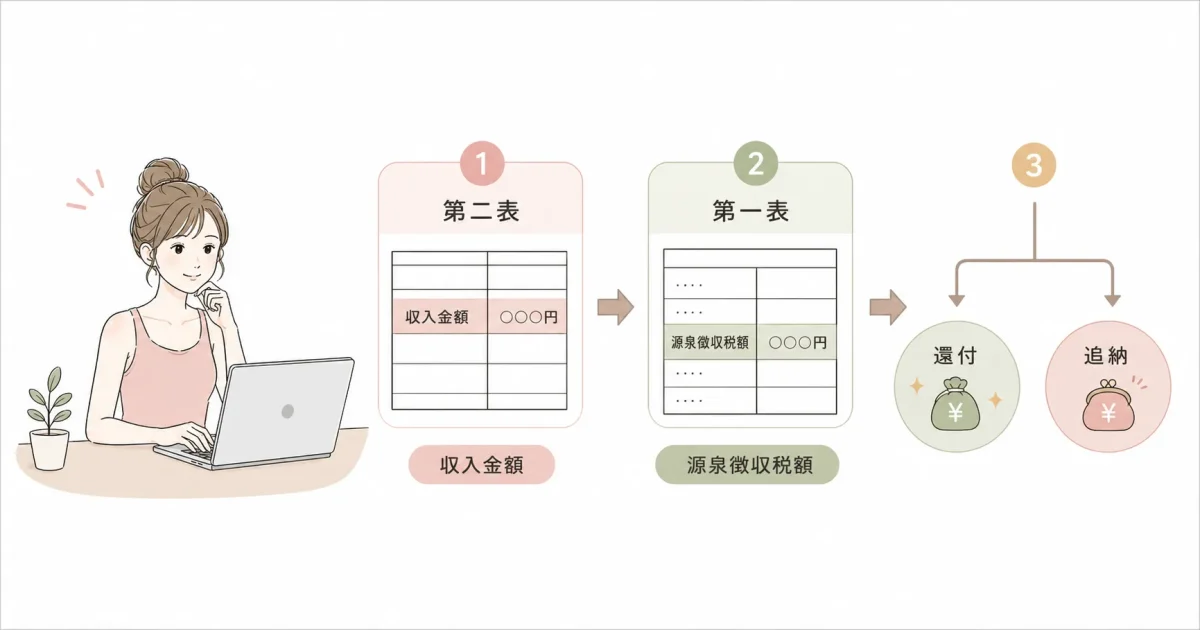 確定申告での取り扱い：どこに何を書く？