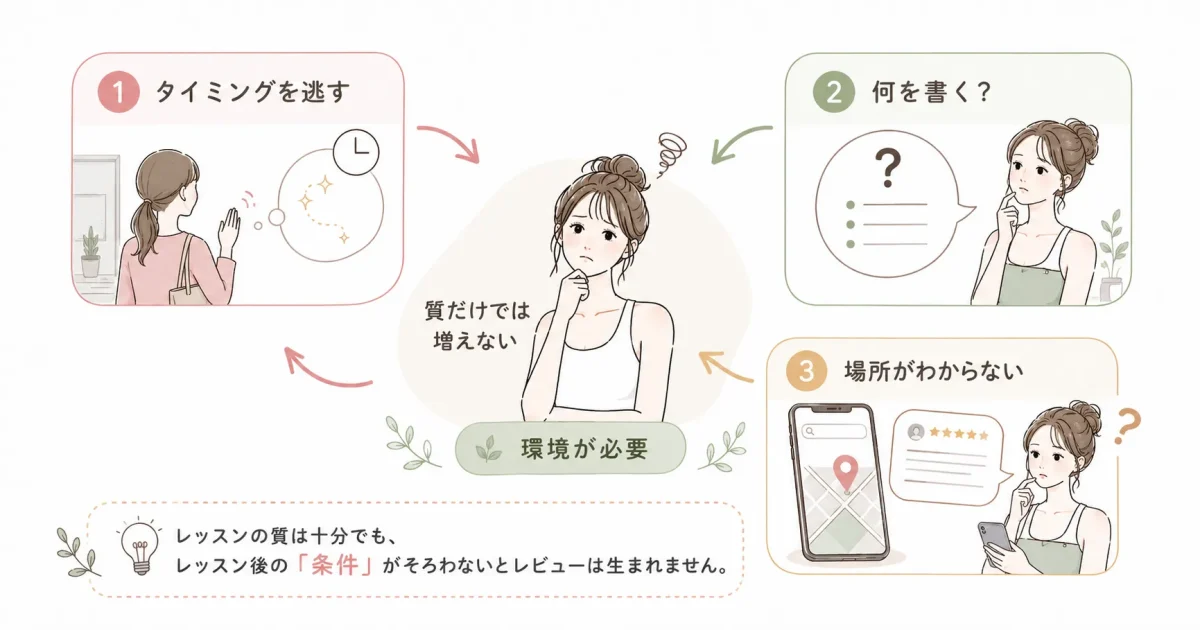 口コミが「自然に」生まれない本当の理由
