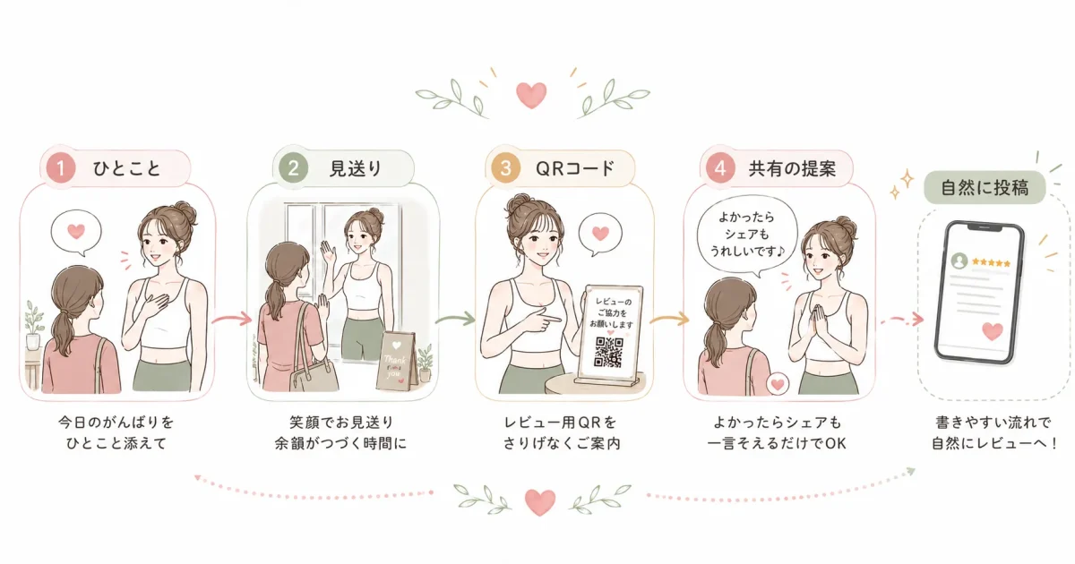 レッスン後のひと工夫：体験を「余韻」に変える