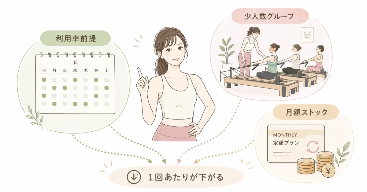 この記事の結論